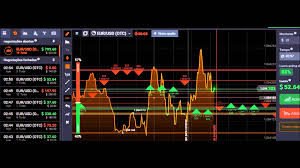 Como investir opções binárias?