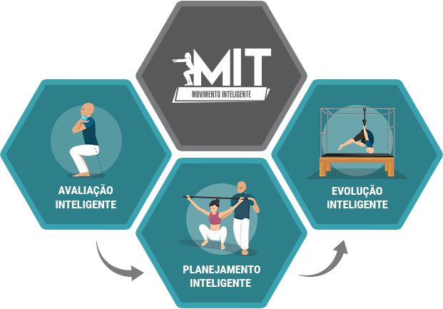 CURSO Movimento Inteligente