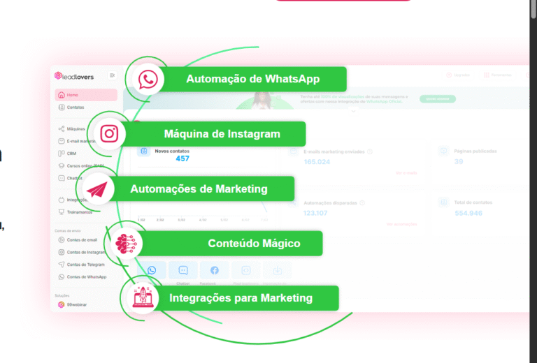 Como Criar um Funil de Vendas no Leadlovers: Passo a Passo Completo