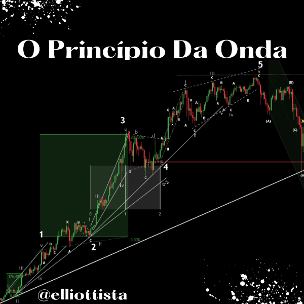 Imagem promocional do curso Domine Elliott Wave e NEoWave de Raimundo Junior, destacando teoria avançada e garantia de 7 dias