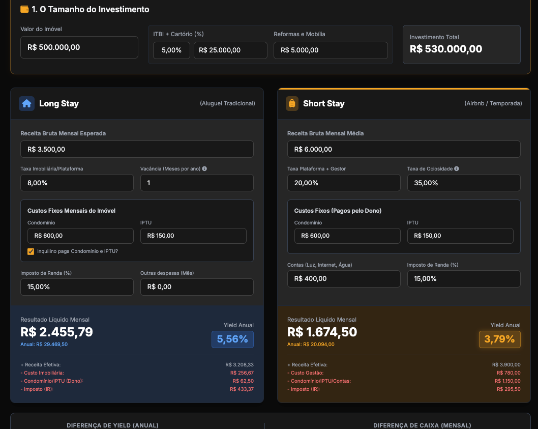 Portal Análise Yield da G&H Partners com indicadores de Yield imobiliário e financeiro, curadoria de dados estratégicos e inteligência de mercado filtrada