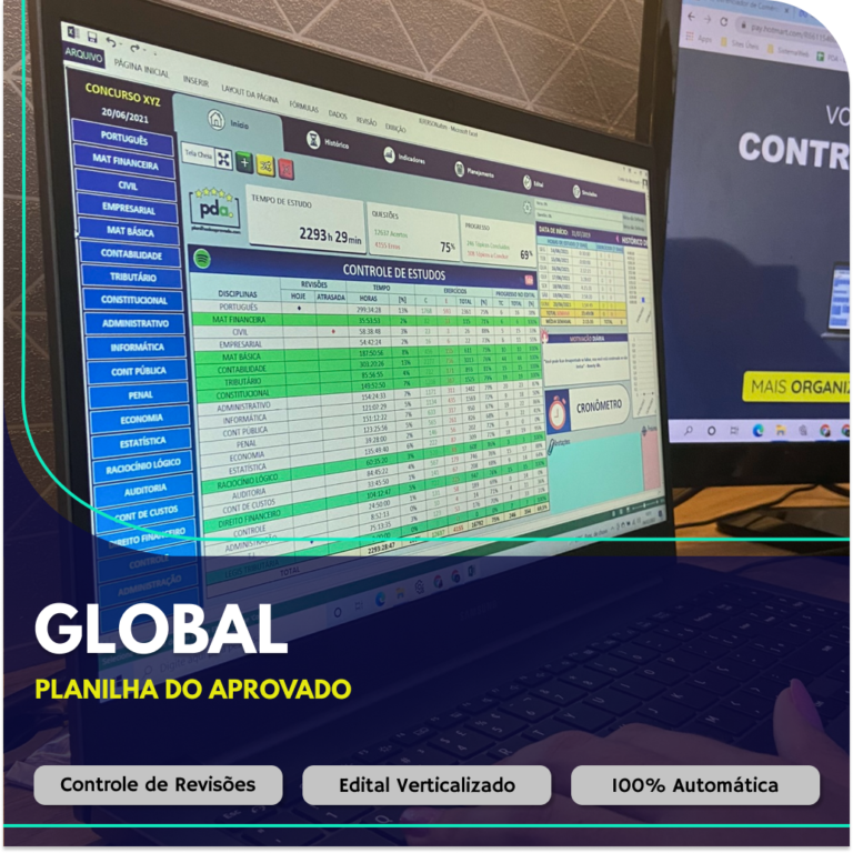 Dashboard da Global - Planilha do Aprovado no Excel, exibindo gráficos de desempenho e automação VBA