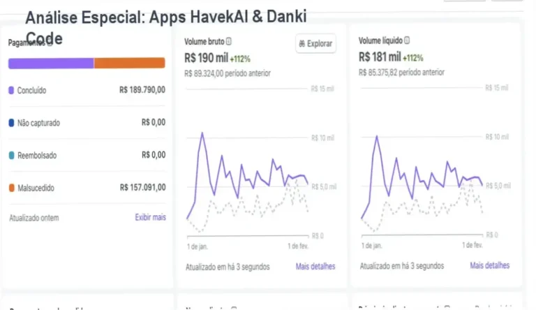 Capa informativa sobre o tema Apps HavekAI & Danki Code