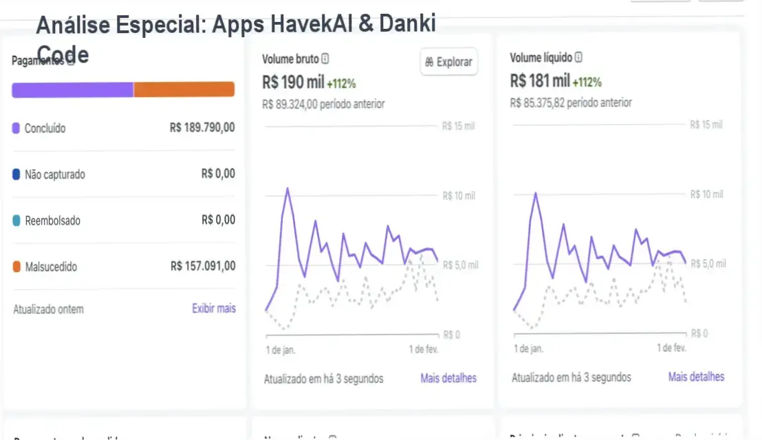 Capa informativa sobre o tema Apps HavekAI & Danki Code