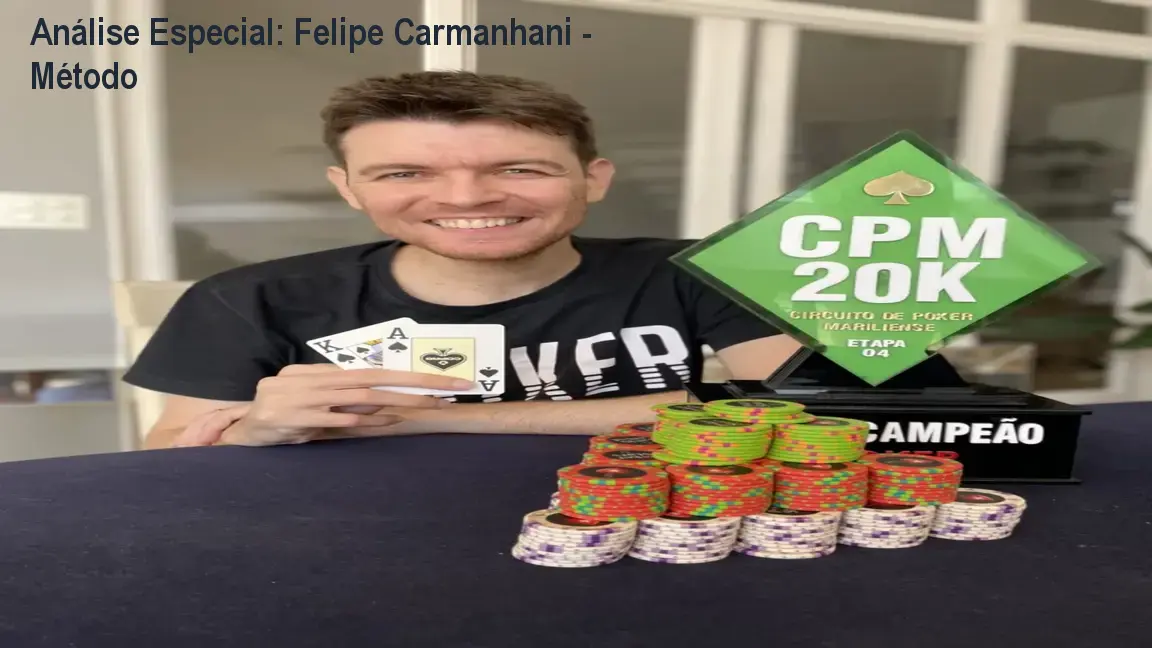 Capa informativa sobre o tema Felipe Carmanhani - Método