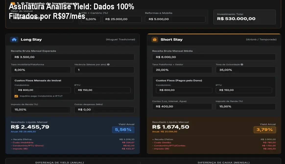 Tela do portal Análise Yield mostrando indicadores de rentabilidade imobiliária filtrados