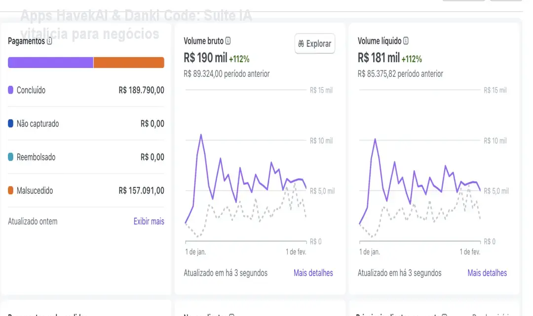 Apps HavekAI & Danki Code: Suite IA vitalícia para negócios