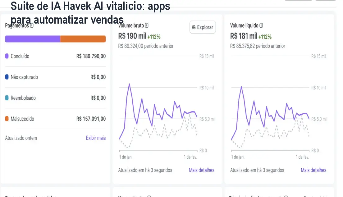 Suite de IA Havek AI vitalício: apps para automatizar vendas