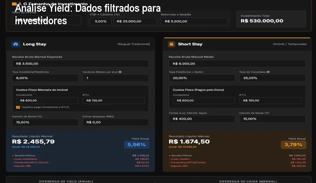 Análise Yield: Dados filtrados para investidores