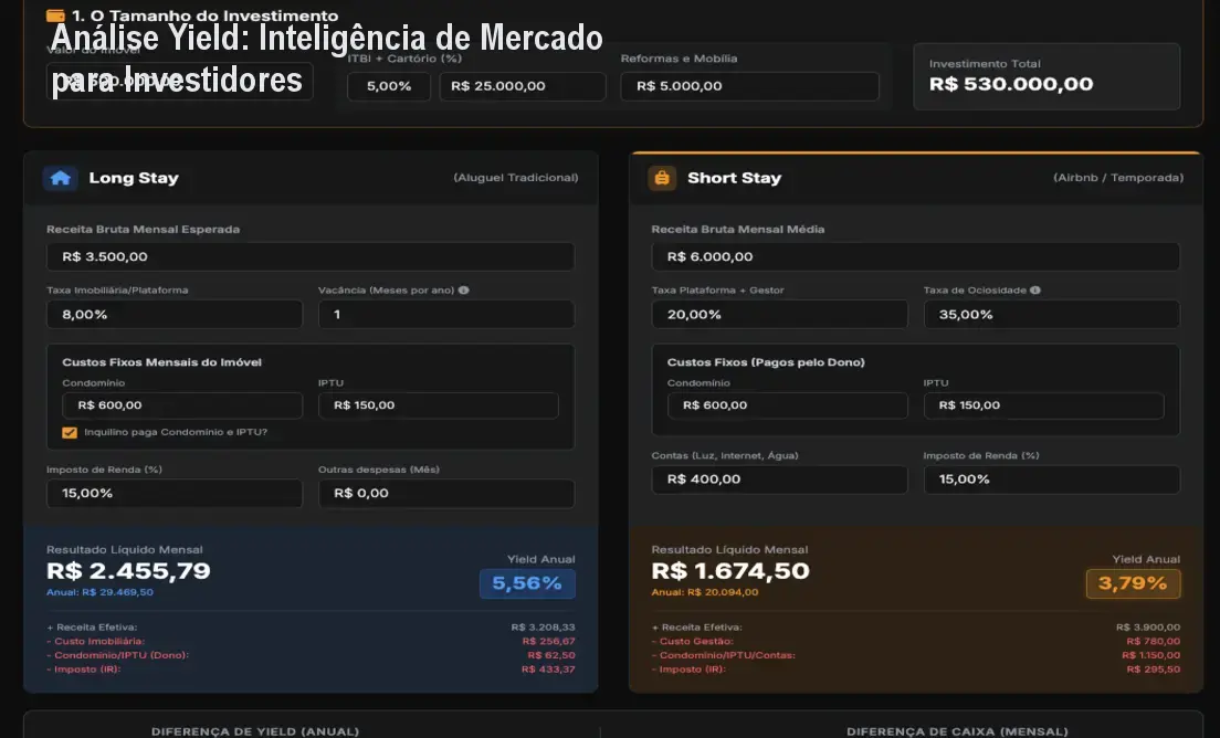 Análise Yield: Inteligência de Mercado para Investidores
