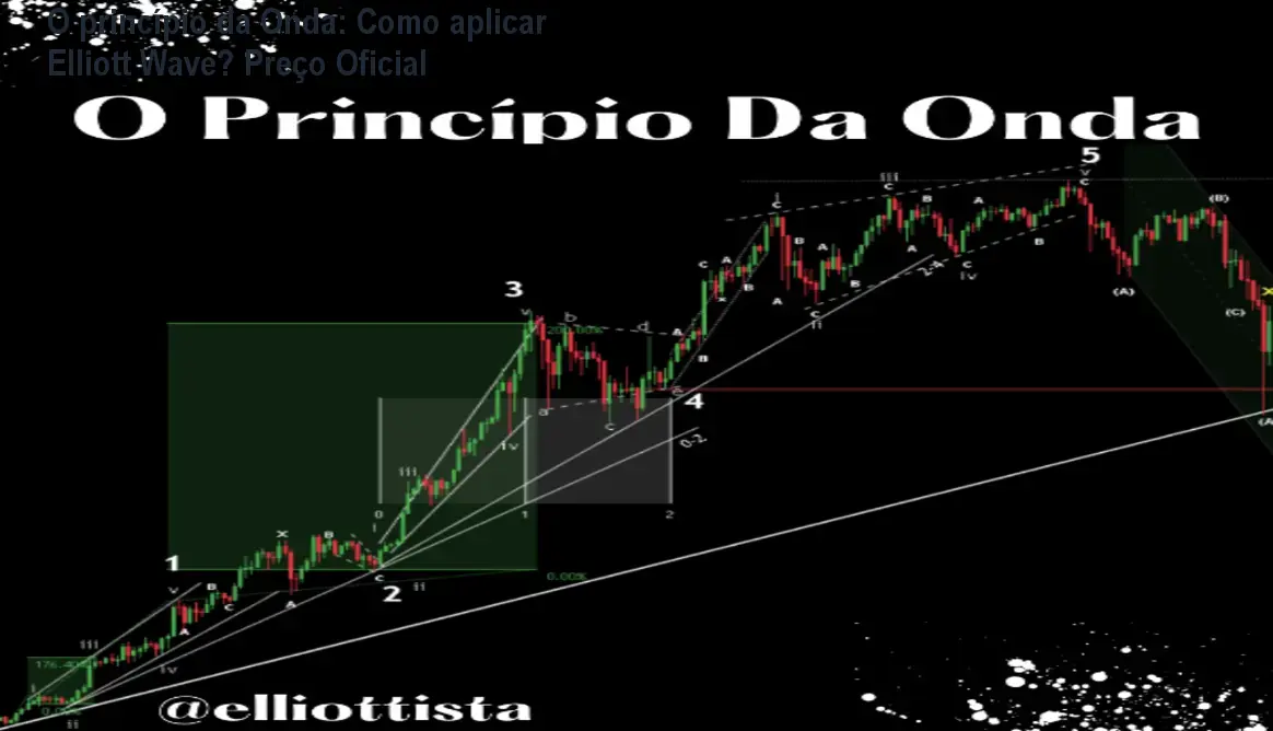 O princípio da Onda: Como aplicar Elliott Wave? Preço Oficial