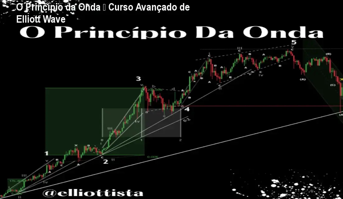 O Princípio da Onda – Curso Avançado de Elliott Wave
