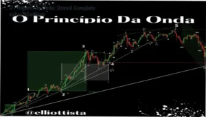 Gráfico de análise técnica avançada demonstrando padrões de Ondas de Elliott e NEoWave