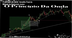 Análise técnica do curso O princípio da Onda de Raimundo Junior sobre Elliott Wave