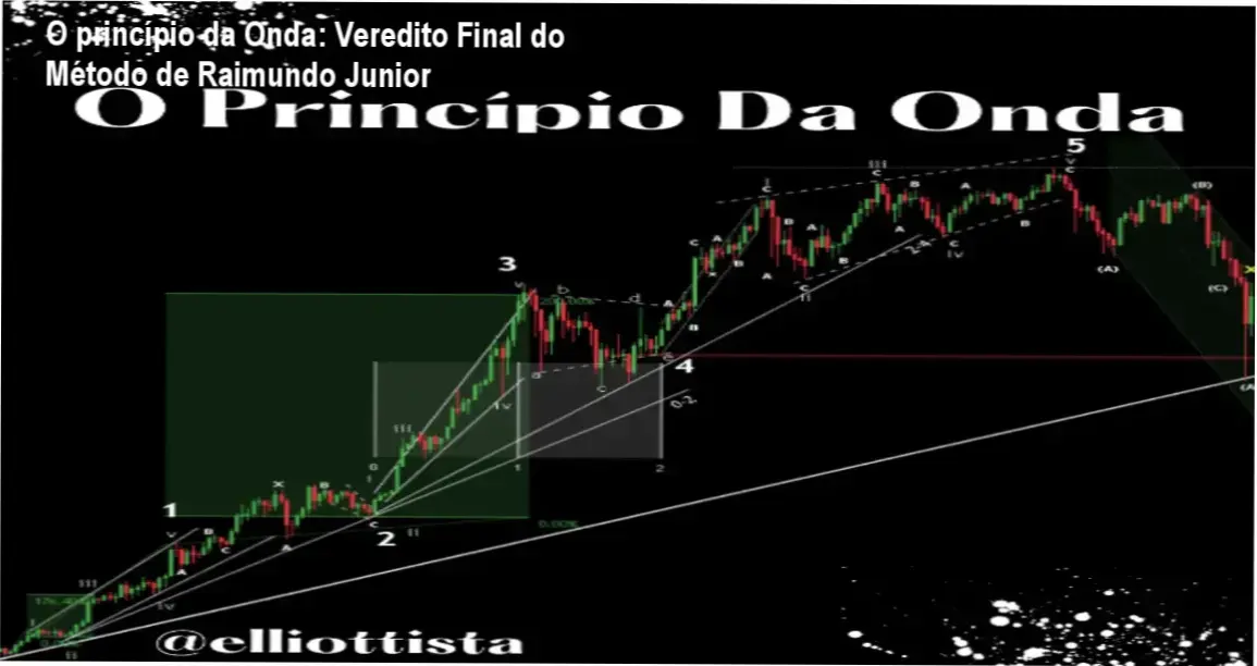 Análise técnica do curso O princípio da Onda de Raimundo Junior sobre Elliott Wave