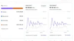Apps Havek AI & Danki Code de Guilherme Grillo: visão interna do funcionamento do ecossistema de IA