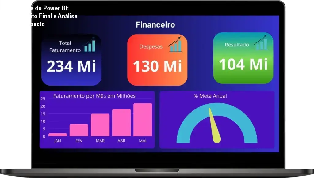 Dashboard de Business Intelligence profissional desenvolvido no curso Mestre do Power BI